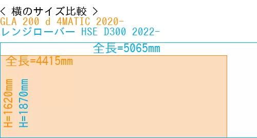 #GLA 200 d 4MATIC 2020- + レンジローバー HSE D300 2022-